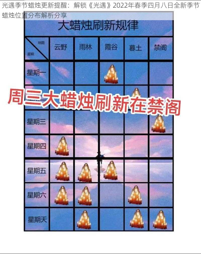 光遇季节蜡烛更新提醒:解锁《光遇》2022年春季四月八日全新季节蜡烛位置分布解析分享