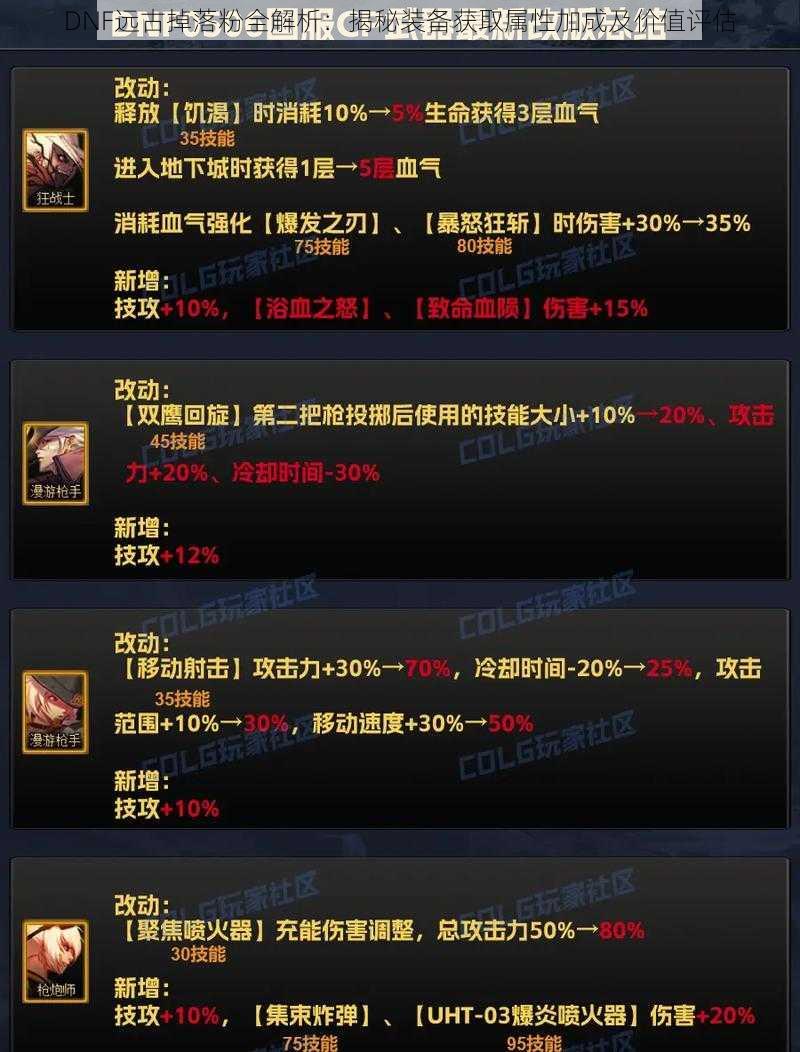 DNF远古掉落粉全解析:揭秘装备获取属性加成及价值评估