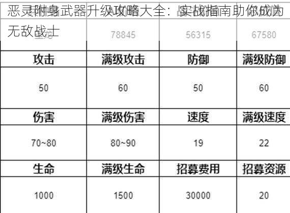 恶灵附身武器升级攻略大全:实战指南助你成为无敌战士