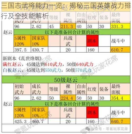 三国志武将能力一览:揭秘三国英雄战力排行及全技能解析