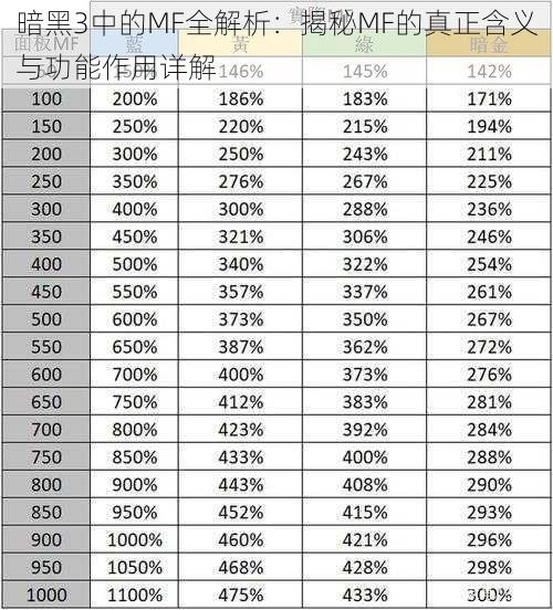暗黑3中的MF全解析:揭秘MF的真正含义与功能作用详解