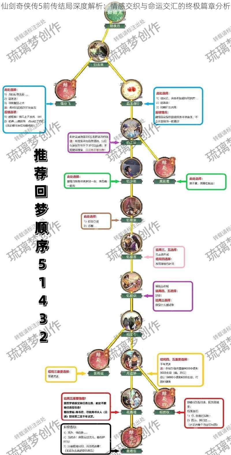 仙剑奇侠传5前传结局深度解析:情感交织与命运交汇的终极篇章分析