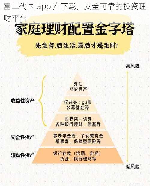 富二代国 app 产下载,安全可靠的投资理财平台