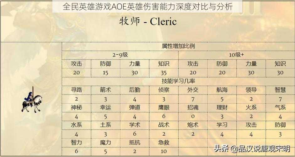 全民英雄游戏AOE英雄伤害能力深度对比与分析