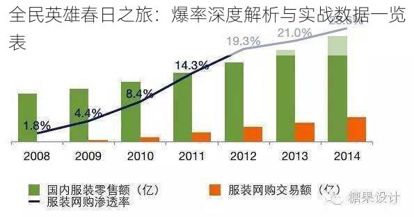 全民英雄春日之旅:爆率深度解析与实战数据一览表