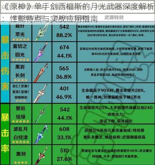 《原神》单手剑西福斯的月光武器深度解析:性能特点与实战应用指南