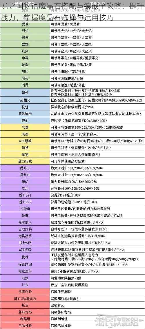 龙之国物语魔晶石搭配与镶嵌全攻略:提升战力,掌握魔晶石选择与运用技巧