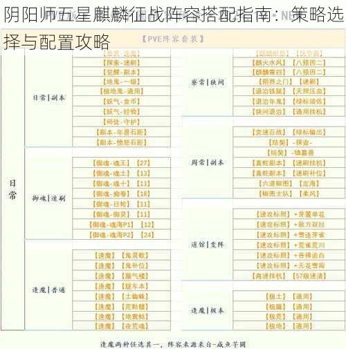 阴阳师五星麒麟征战阵容搭配指南:策略选择与配置攻略