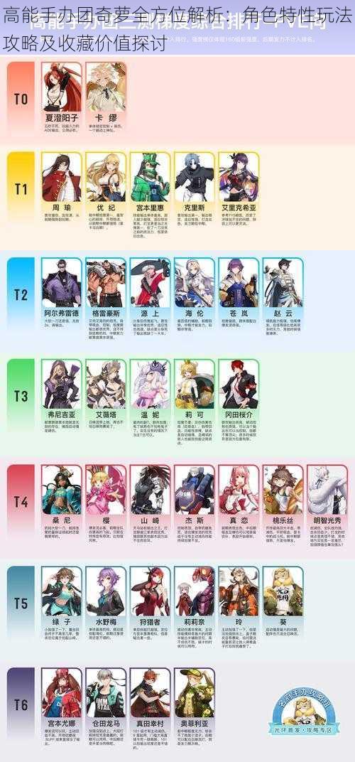 高能手办团奇萝全方位解析:角色特性玩法攻略及收藏价值探讨