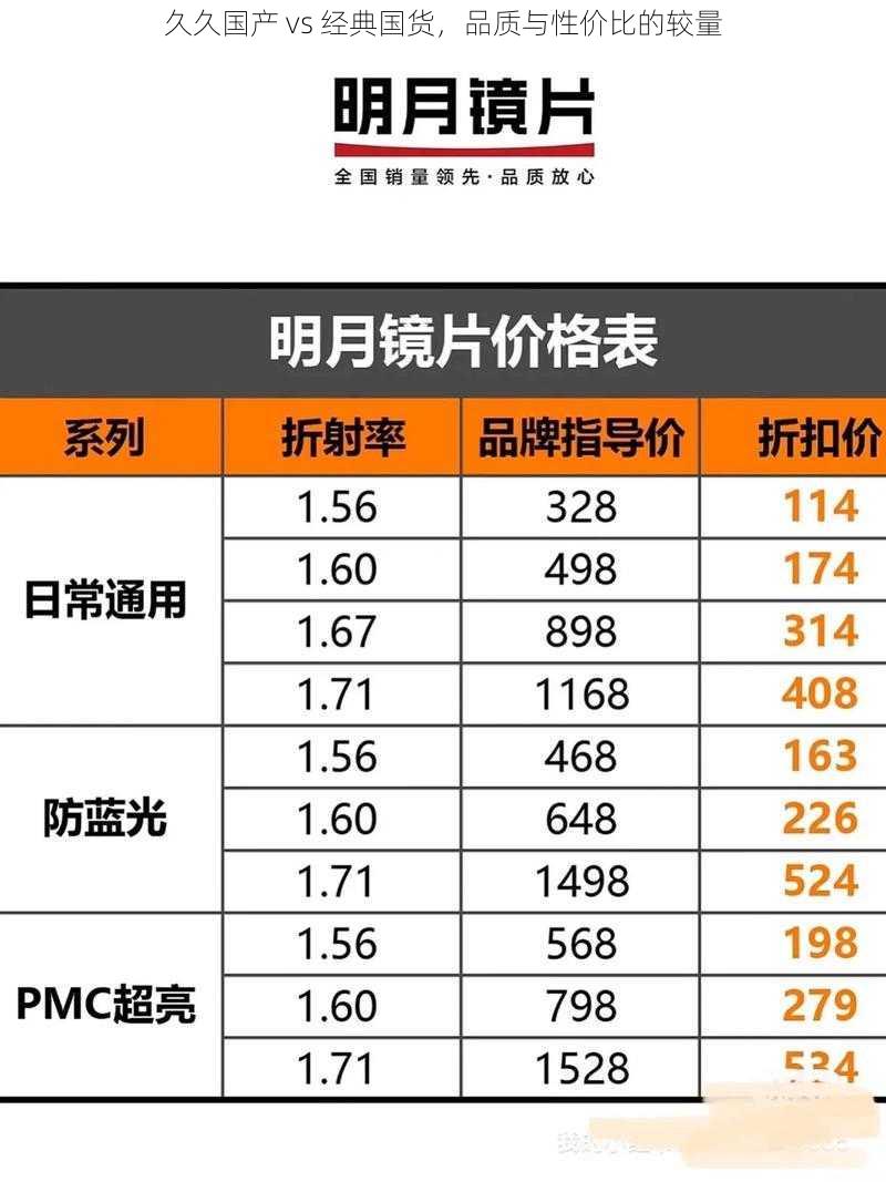 久久国产 vs 经典国货,品质与性价比的较量
