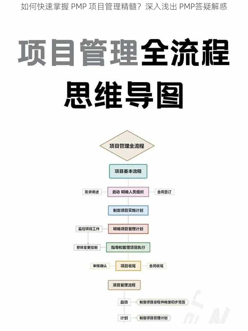 如何快速掌握 PMP 项目管理精髓?深入浅出 PMP答疑解惑