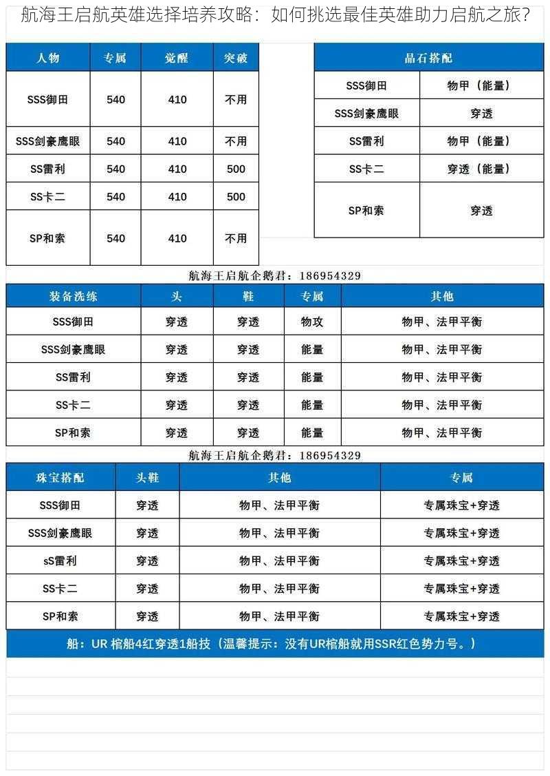 航海王启航英雄选择培养攻略:如何挑选最佳英雄助力启航之旅?