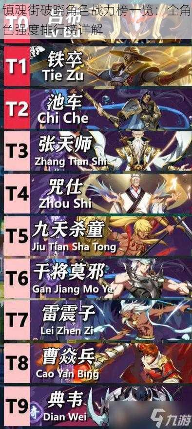 镇魂街破晓角色战力榜一览:全角色强度排行榜详解