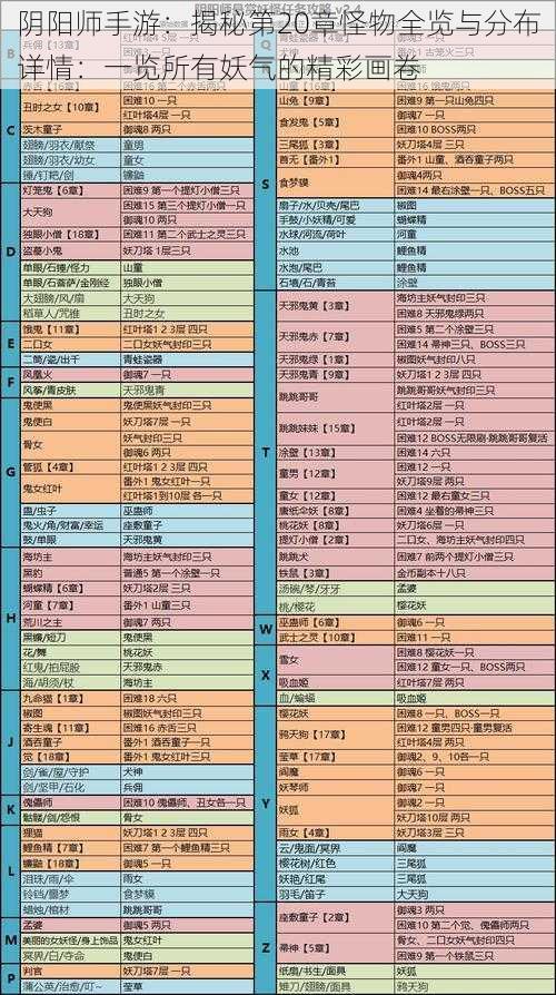 阴阳师手游:揭秘第20章怪物全览与分布详情:一览所有妖气的精彩画卷