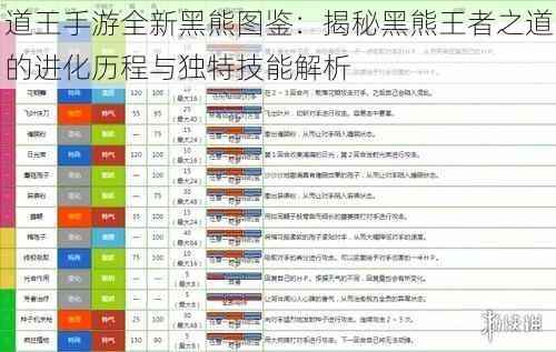 道王手游全新黑熊图鉴:揭秘黑熊王者之道的进化历程与独特技能解析
