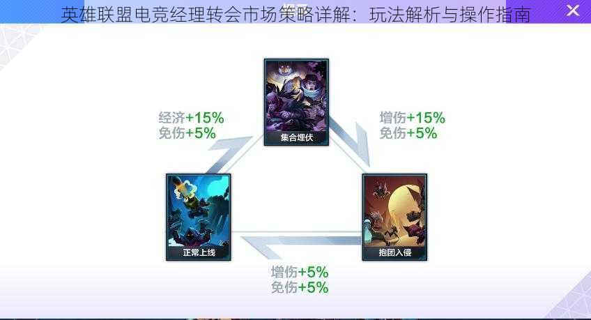 英雄联盟电竞经理转会市场策略详解:玩法解析与操作指南