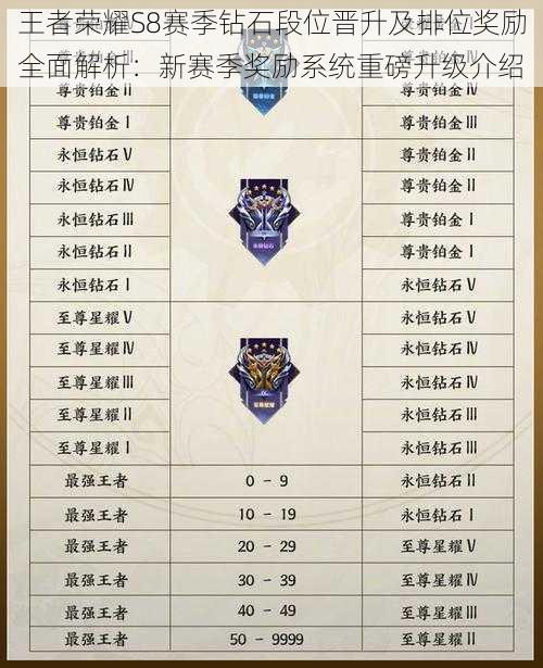 王者荣耀S8赛季钻石段位晋升及排位奖励全面解析:新赛季奖励系统重磅升级介绍