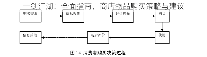 一剑江湖:全面指南,商店物品购买策略与建议