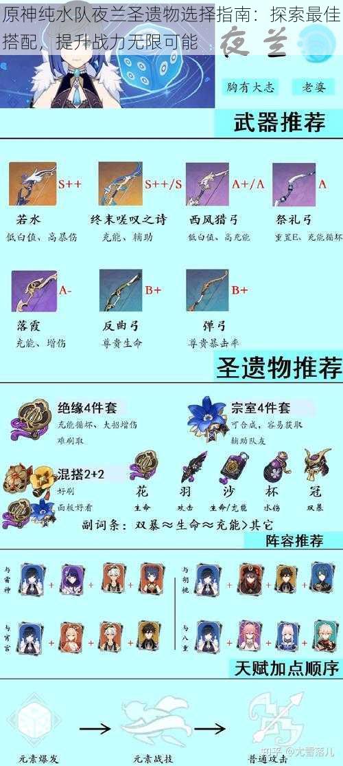 原神纯水队夜兰圣遗物选择指南:探索最佳搭配,提升战力无限可能