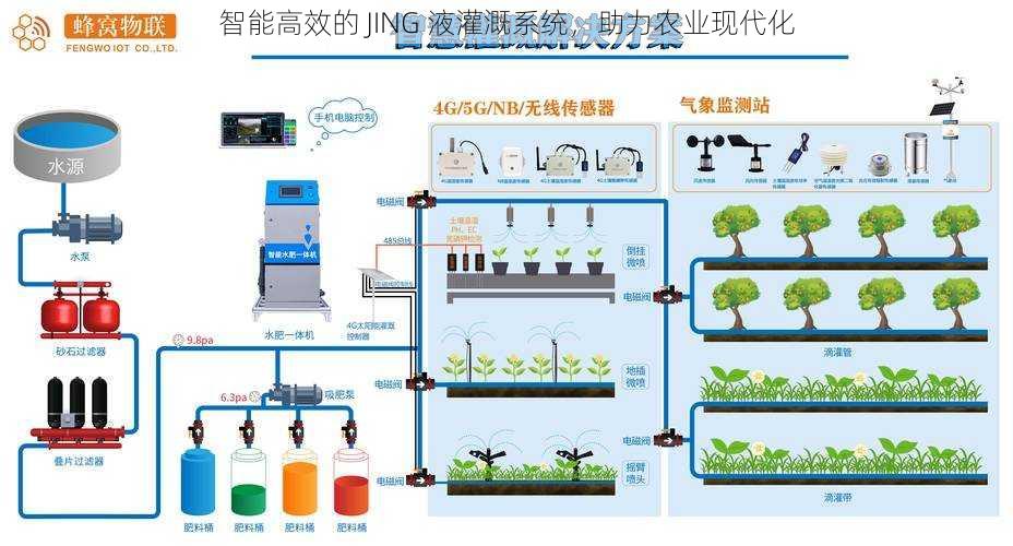 智能高效的 JING 液灌溉系统,助力农业现代化