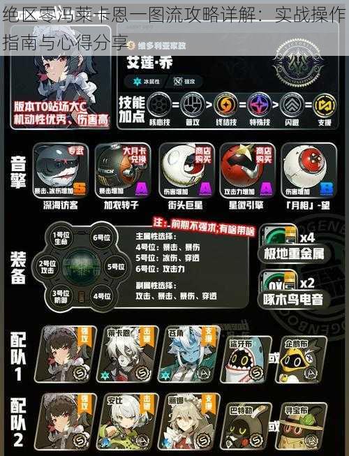 绝区零冯莱卡恩一图流攻略详解:实战操作指南与心得分享