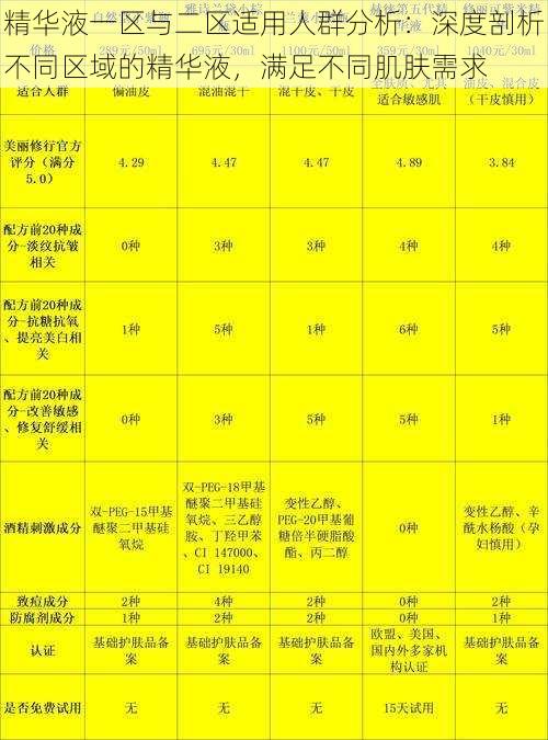精华液一区与二区适用人群分析：深度剖析不同区域的精华液，满足不同肌肤需求