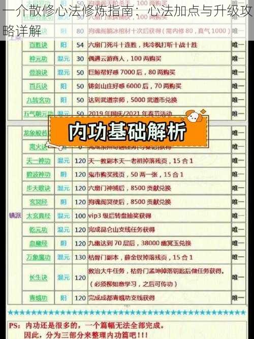 一介散修心法修炼指南:心法加点与升级攻略详解