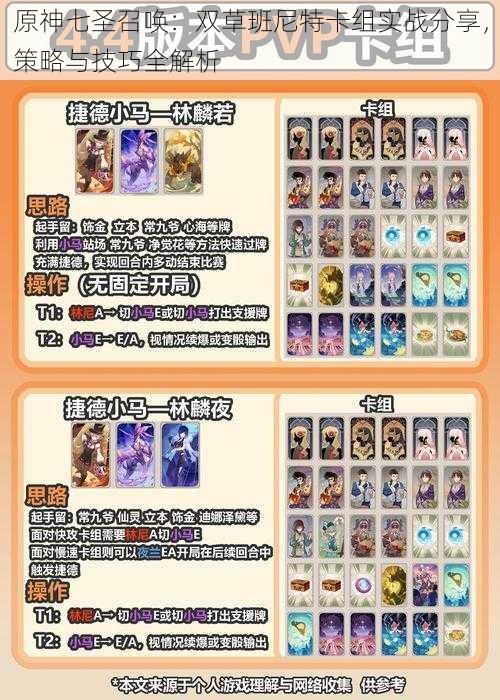 原神七圣召唤:双草班尼特卡组实战分享,策略与技巧全解析