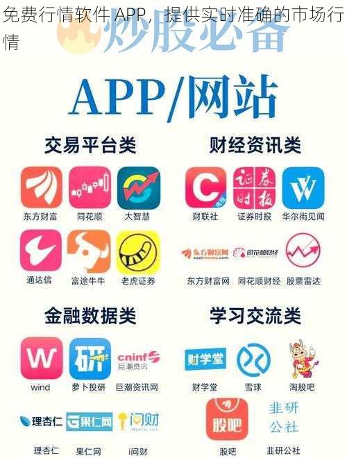 免费行情软件 APP,提供实时准确的市场行情