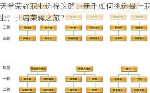 天堂荣耀职业选择攻略:新手如何挑选最佳职业,开启荣耀之旅?