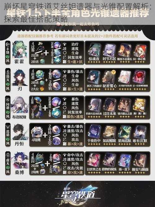 崩坏星穹铁道艾丝妲遗器与光锥配置解析:探索最佳搭配策略