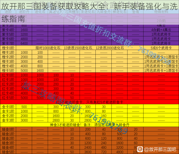 放开那三国装备获取攻略大全:新手装备强化与洗练指南