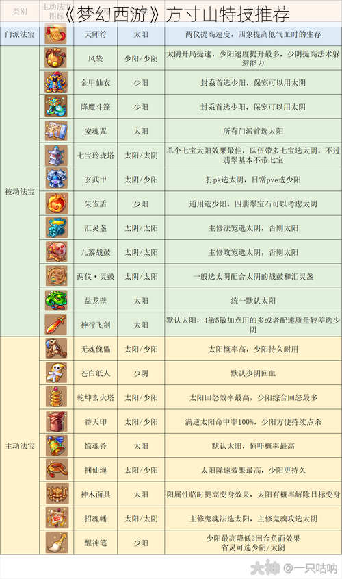 《梦幻西游》方寸山特技推荐