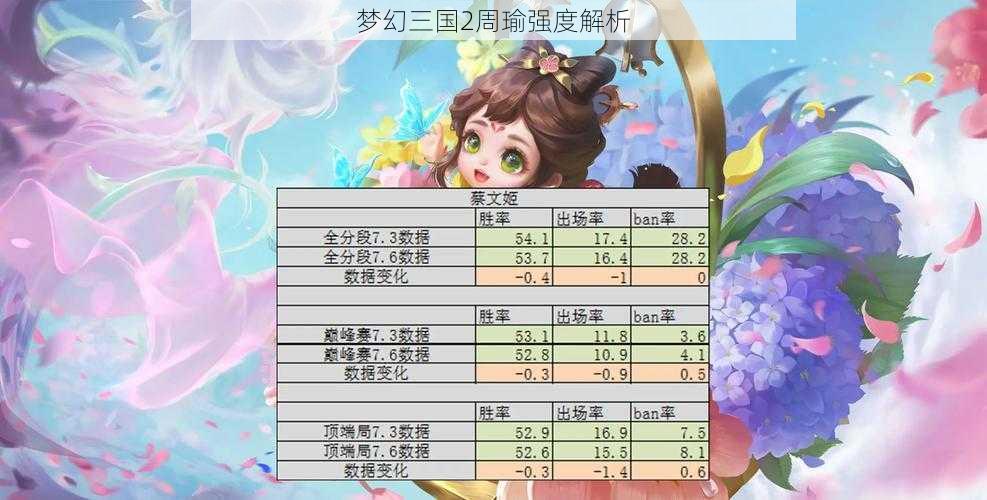 梦幻三国2周瑜强度解析