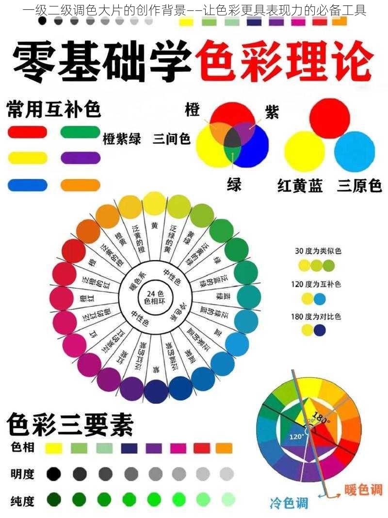 一级二级调色大片的创作背景——让色彩更具表现力的必备工具