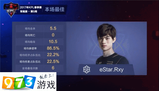 《王者荣耀》战报揭晓:QGJCXQeStar四队强势以2-0完胜对手,彰显电竞荣耀