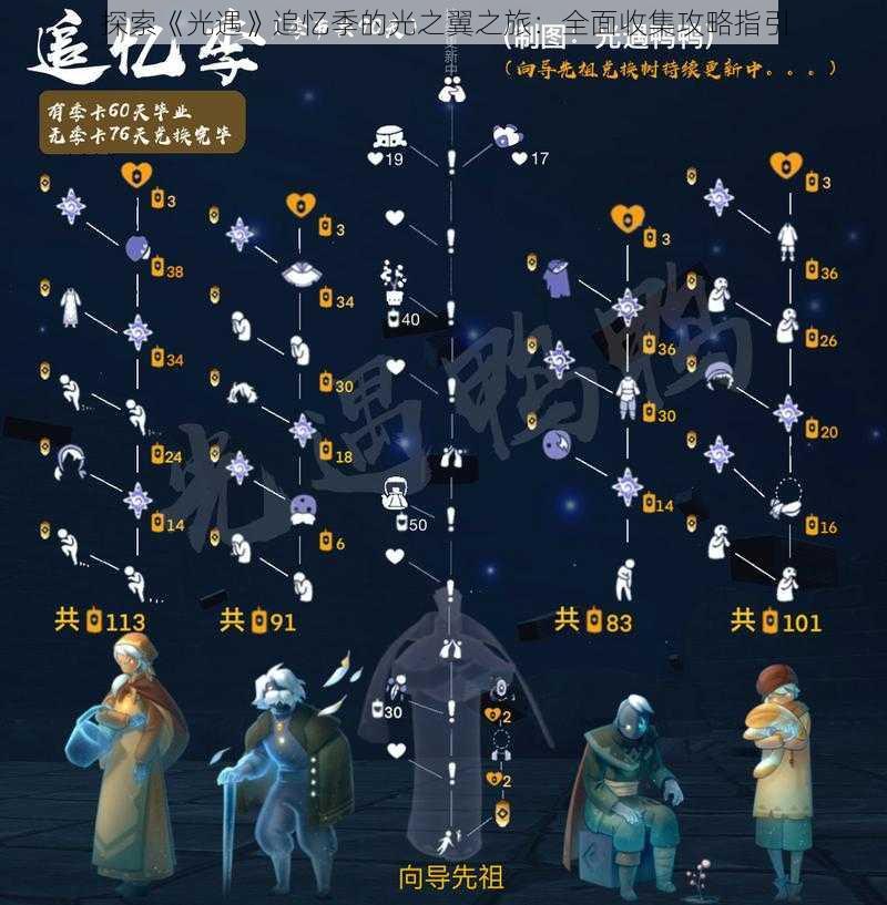探索《光遇》追忆季的光之翼之旅:全面收集攻略指引