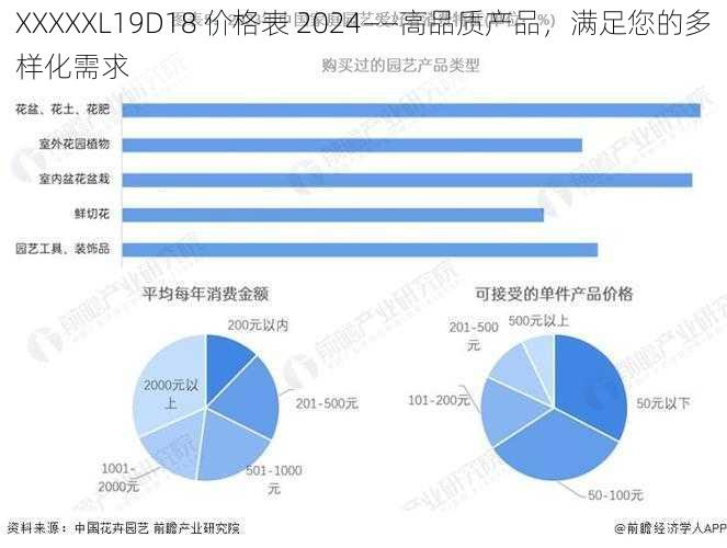 XXXXXL19D18 价格表 2024——高品质产品,满足您的多样化需求