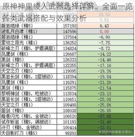 原神神里绫人武器选择详解:全面一览各类武器搭配与效果分析