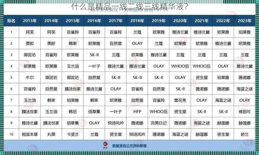 什么是精品一线二线三线精华液?