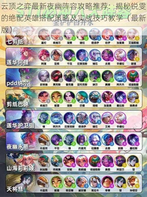 云顶之弈最新夜幽阵容攻略推荐:揭秘锐雯的绝配英雄搭配策略及实战技巧教学(最新版)