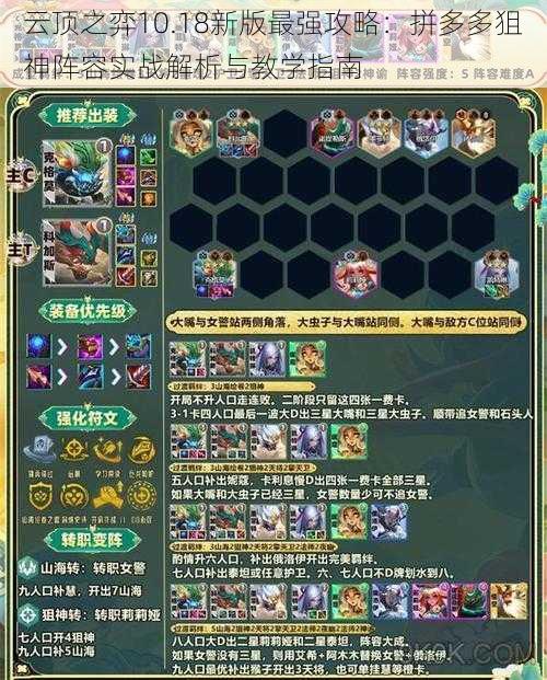 云顶之弈10.18新版最强攻略:拼多多狙神阵容实战解析与教学指南