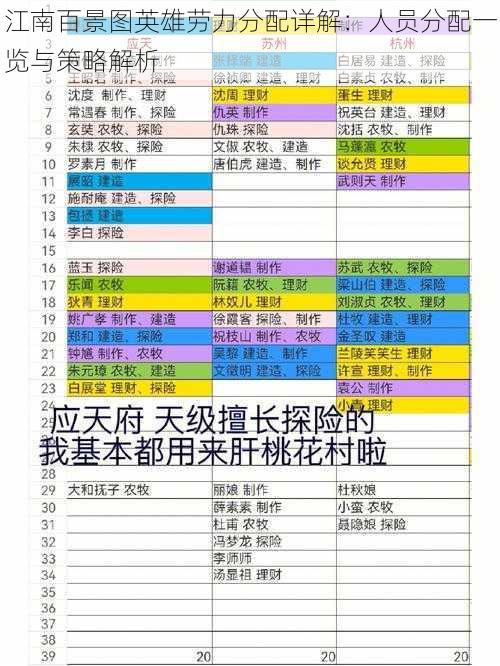 江南百景图英雄劳力分配详解:人员分配一览与策略解析