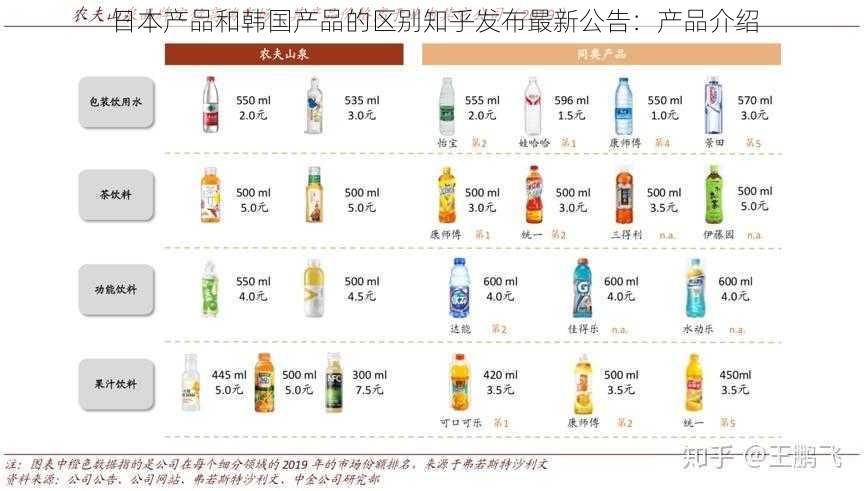 日本产品和韩国产品的区别知乎发布最新公告:产品介绍