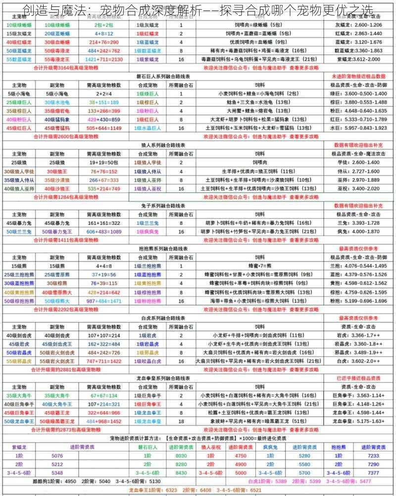 创造与魔法:宠物合成深度解析——探寻合成哪个宠物更优之选