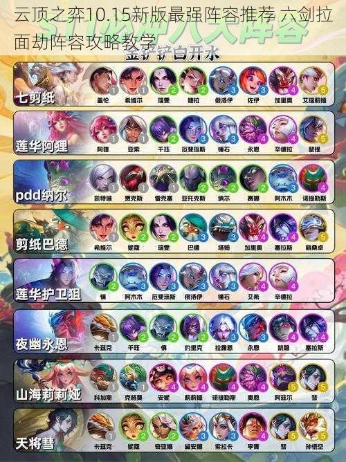 云顶之弈10.15新版最强阵容推荐 六剑拉面劫阵容攻略教学