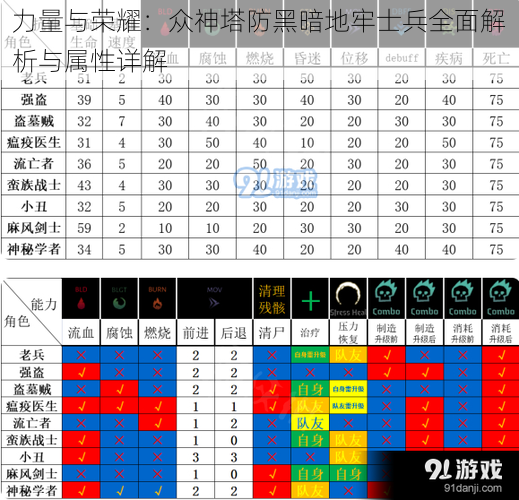 力量与荣耀:众神塔防黑暗地牢士兵全面解析与属性详解