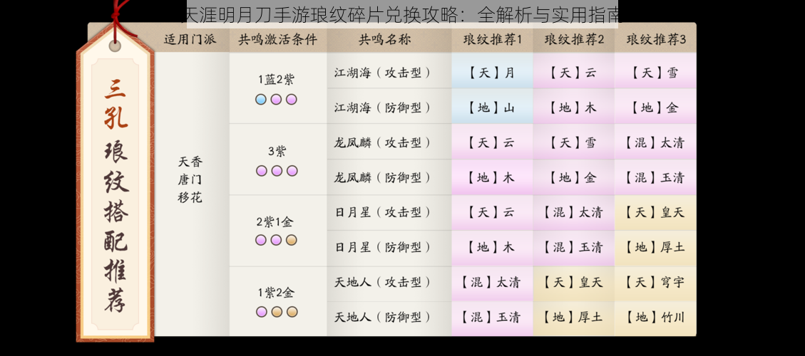 天涯明月刀手游琅纹碎片兑换攻略:全解析与实用指南