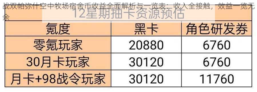战双帕弥什空中牧场宿舍币收益全面解析与一览表:收入全接触,效益一览无余