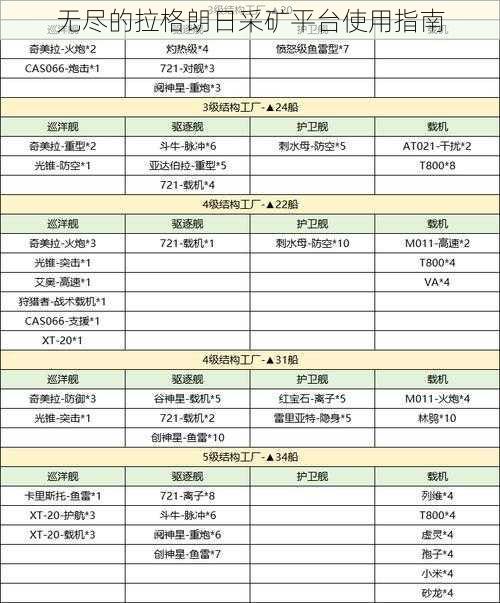 无尽的拉格朗日采矿平台使用指南